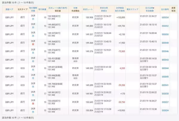 慶大がポンドで大勝！プラスに転じる 北大も利益積み上げ、明大が一歩後退（第9節）【FX大学対抗戦 Aグループ】