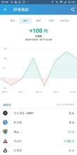ビットコイン上昇で明大がプラス転換 北大もリスクで利益（第13節）【暗号通貨バトル Bグループ】