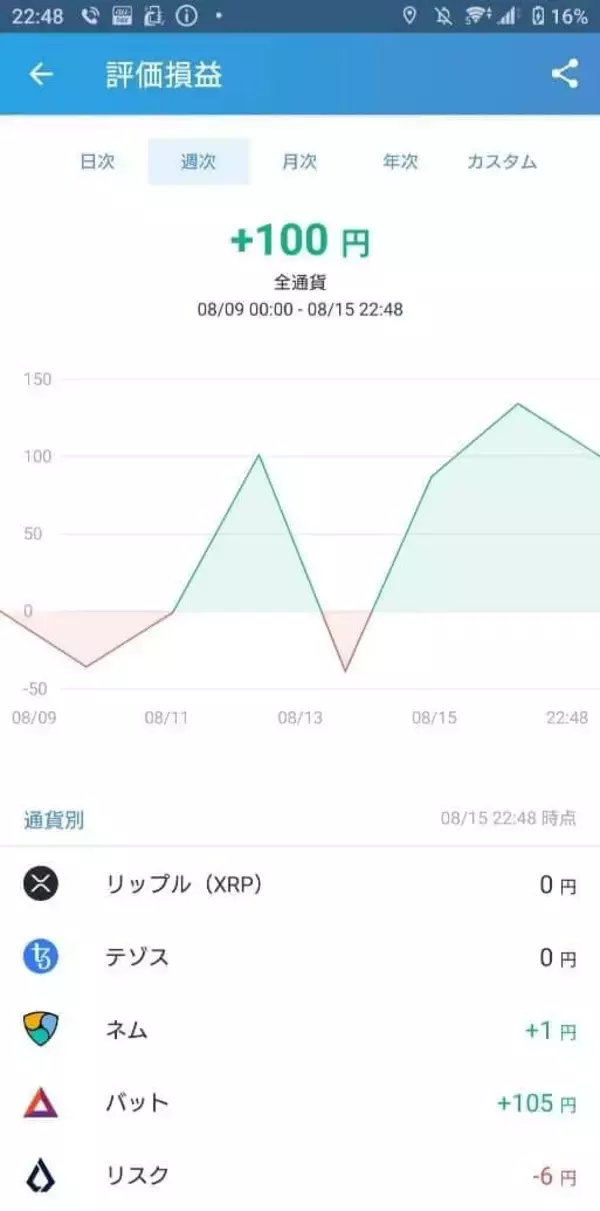 ビットコイン上昇で明大がプラス転換 北大もリスクで利益（第13節）【暗号通貨バトル Bグループ】