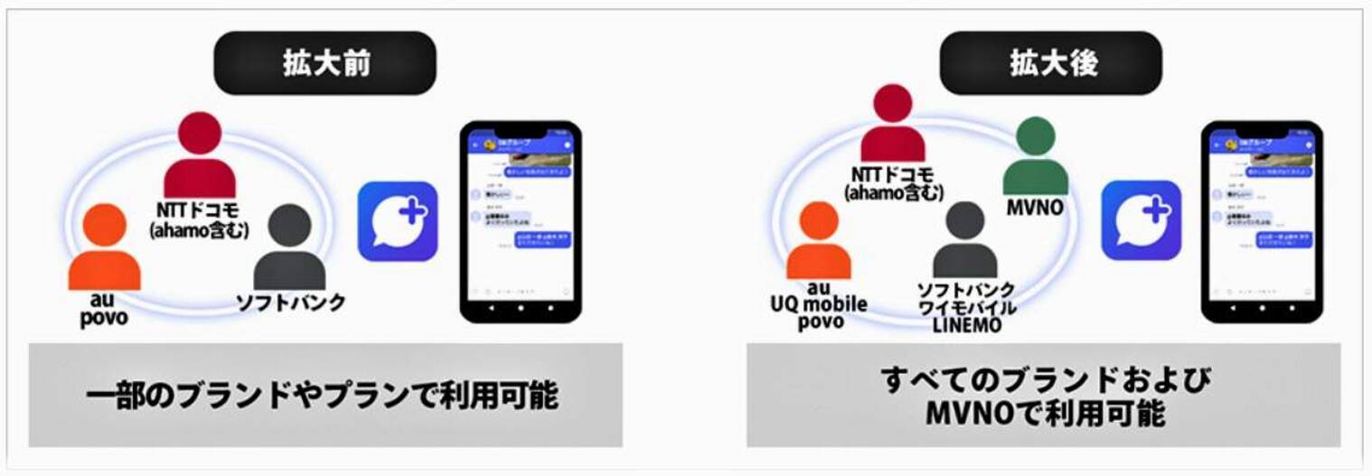 Lineの呪縛 から解放されるか 格安スマホを巻き込む携帯大手3社の挑戦にネットから 頑張れ コール 21年9月6日 エキサイトニュース