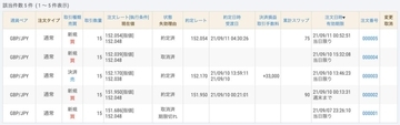 ワンチャンスをものにした北大、明大は負けを抑えて利益確保、首位を猛追する専修大（第16節）【FX大学対抗戦 Aグループ】