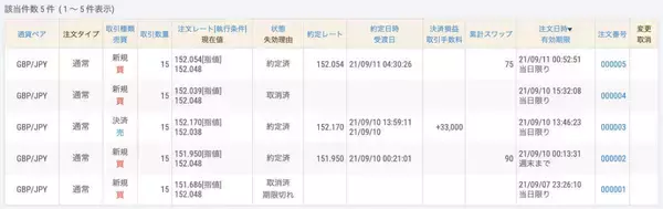 ワンチャンスをものにした北大、明大は負けを抑えて利益確保、首位を猛追する専修大（第16節）【FX大学対抗戦 Aグループ】