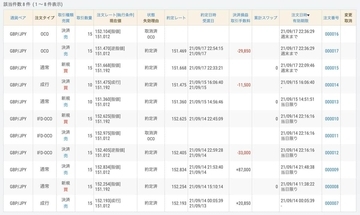 専修大が猛追！ 首位の明大に接近 「指値」にハマる北大、慶大しぶとく（第17節）【FX大学対抗戦 Aグループ】
