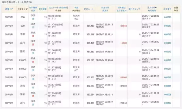 専修大が猛追！ 首位の明大に接近 「指値」にハマる北大、慶大しぶとく（第17節）【FX大学対抗戦 Aグループ】