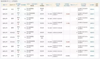 突き抜けた専修大 最終週でちぎった 北大が悔しい2位 慶大 明大ともにプラスで幕 最終節 Fx大学対抗戦 Aグループ 21年12月3日 エキサイトニュース