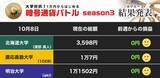 「ビットコイン600万円台に突入 勝負に出た北大！ 少々弱気だが...... （第20節）【暗号通貨バトル Bグループ】」の画像1