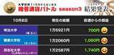 「明大はイーサリアム、同志社大はビットコインで好調を維持！ 勝負に出る？ 職業大（第20節）【暗号通貨バトル Aグループ】」の画像1