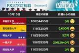 「円全面安！ 首位、一橋大突き放す 慶大はスキャルピングで勝利、明大は英ポンドに救われる？（第21節）【FX大学対抗戦 Bグループ】」の画像1