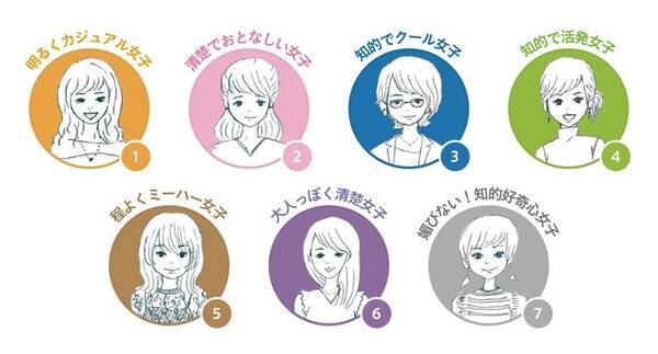 明るくカジュアル 清楚でおとなしい こんなファッション提案します 18年10月11日 エキサイトニュース 明るくカジュアル 清楚でおとなしい こんなファッション提案します 18年10月11日 エキサイトニュース