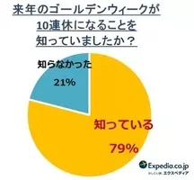100連休ほしい ふつうに仕事じゃっ など いらすとや さんがgwに便利な画像を作成 19年4月19日 エキサイトニュース