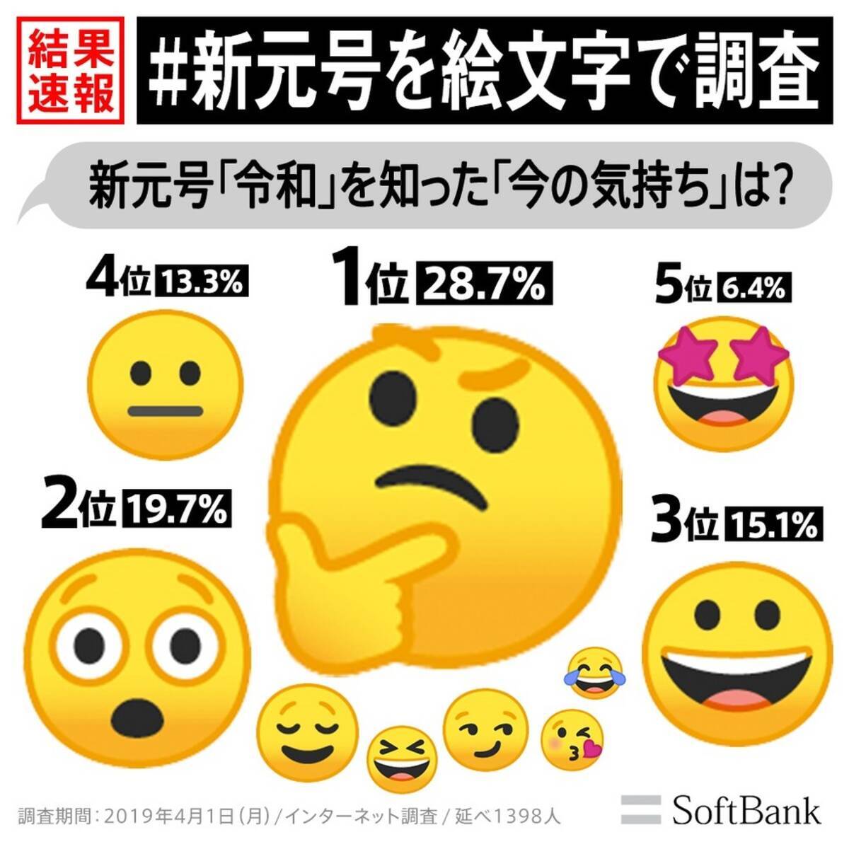 令和 と聞いてどんな気持ちに ソフトバンク 新元号を絵文字で調査 19年4月2日 エキサイトニュース