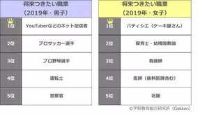 ネタにしても酷い ユーチューバー ヒカルの プレゼント交換会 動画 兄が最低 の声 19年12月26日 エキサイトニュース