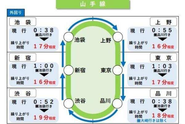 山手線に中央線 首都圏のjrで終電繰り上げ 遠距離通勤客は30分早まると 年10月21日 エキサイトニュース