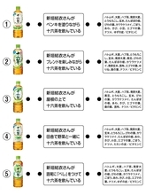 アサヒ飲料「十六茶クイズ」ツイッターで「難しすぎ」　正答者数はなんと