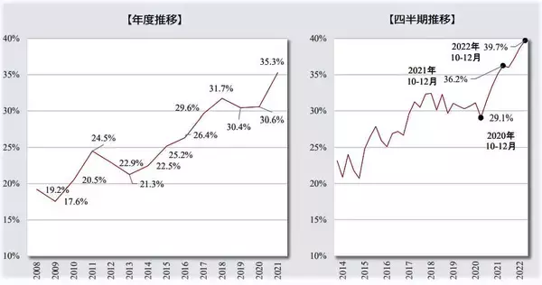 「「転職するなら今が絶好のチャンス」賃金1割以上増えてウハウハ、過去最高レベル！　人手不足から、労働市場が景気よりも「過熱状態」」の画像