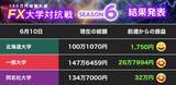 「【100万円増額計画】止まらない円安相場に挑戦！ 北大、一橋大、同志社大がそろってプラス【FX大学対抗戦 第2節】」の画像1