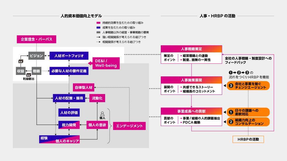 富士通、データドリブンで進めるHRBP活動による人的資本経営の実践をまとめた「CHRO Roundtable Report 2025」を発行