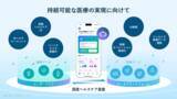 「SMBCグループ、富士通、ソフトバンク、健康・医療分野での業務提携に合意し、持続可能な医療の実現に向けて国産ヘルスケア基盤を構築」の画像2