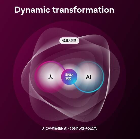 富士通、AI時代における企業変革の指針を示すDynamic transformationを核に「Fujitsu Technology and Service Vision 2026」を策定