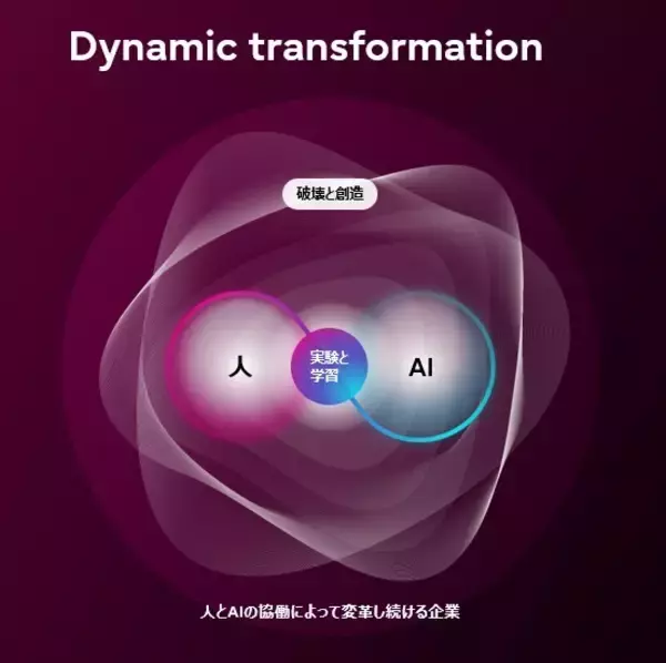 「富士通、AI時代における企業変革の指針を示すDynamic transformationを核に「Fujitsu Technology and Service Vision 2026」を策定」の画像