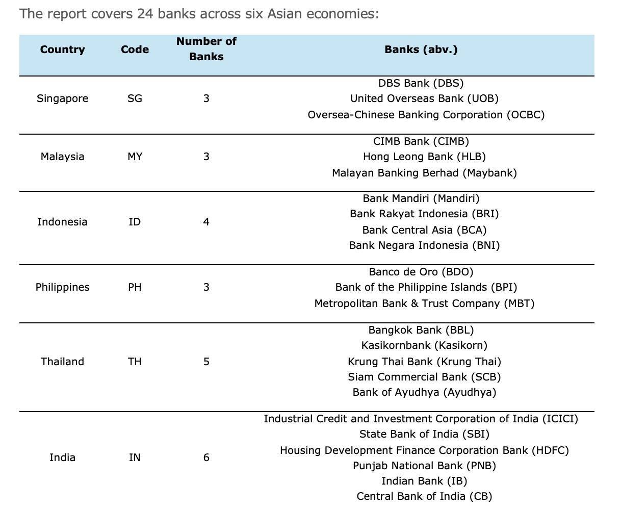 ARE Unveils Asia's First Benchmark on Bank Readiness for the Protein Transition