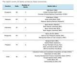 「ARE Unveils Asia's First Benchmark on Bank Readiness for the Protein Transition」の画像2