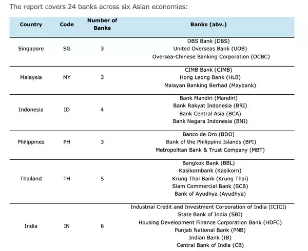 「ARE Unveils Asia's First Benchmark on Bank Readiness for the Protein Transition」の画像