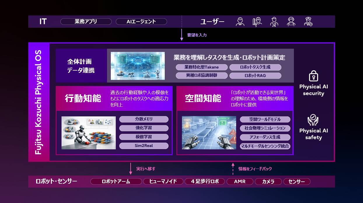 富士通とカーネギーメロン大学、フィジカルAI領域における共同研究センターを設立