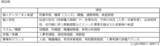 「トラスコ中山と富士通、データとAIを活用し、人事異動の意思決定プロセスを高速化」の画像2