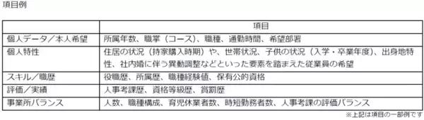 「トラスコ中山と富士通、データとAIを活用し、人事異動の意思決定プロセスを高速化」の画像
