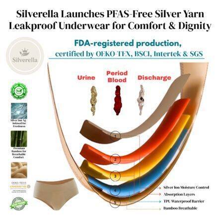 Silverella Launches ESG-Driven Incontinence Underwear: Produced in an FDA-Registered Facility, PFAS-Free, and OEKO-TEX Certified