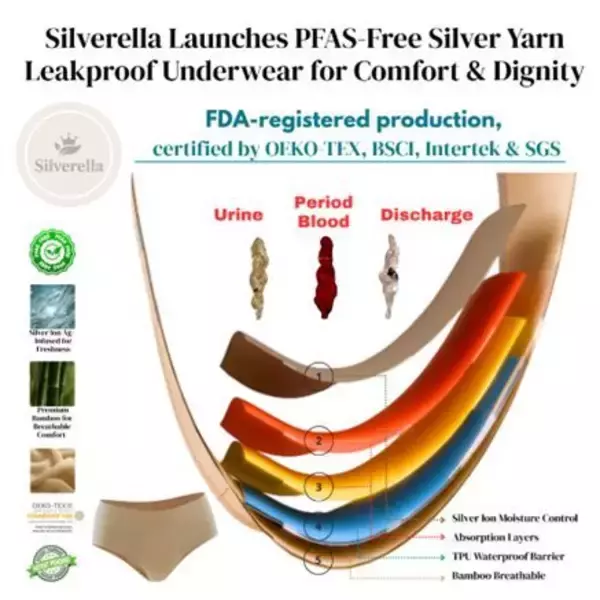 「Silverella Launches ESG-Driven Incontinence Underwear: Produced in an FDA-Registered Facility, PFAS-Free, and OEKO-TEX Certified」の画像