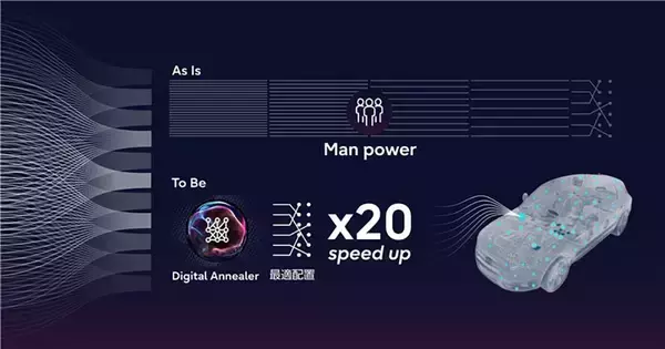 「トヨタシステムズと富士通、持続可能な開発体制に向け量子インスパイアード技術とAIを活用し、車載コンピュータ設計の効率化を実現」の画像