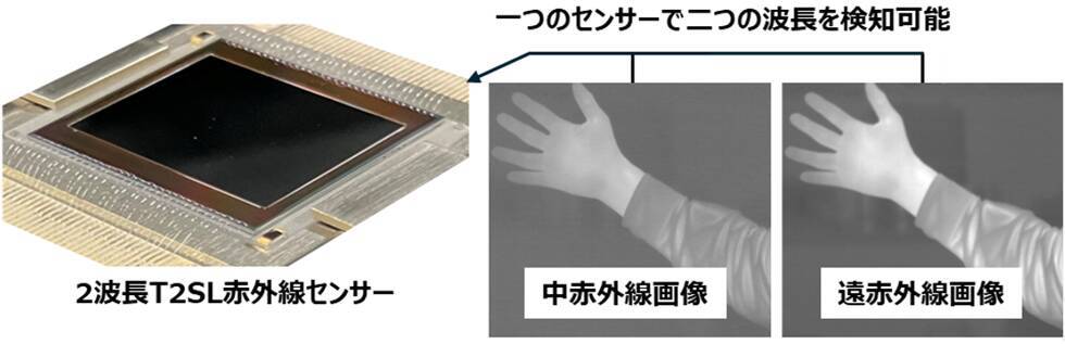 富士通、防衛・防災分野の監視能力を拡張する高感度・高精細な2波長赤外線センサーを開発