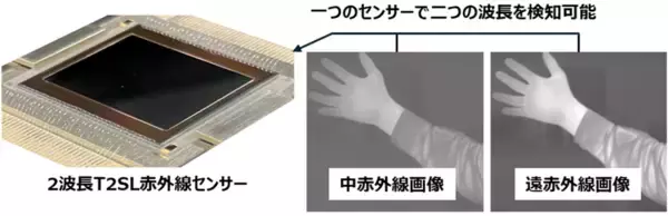「富士通、防衛・防災分野の監視能力を拡張する高感度・高精細な2波長赤外線センサーを開発」の画像