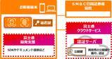 「富士通、ＳＭＢＣ日興証券様のオンライン取引の不正アクセス対策として、生体認証サービスを導入」の画像3