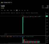 「MOVA公チェーンのネイティブトークン取引が正式開始、派生プロトコルMOVA Liquidが新たな分散型金融の潮流をリード」の画像2