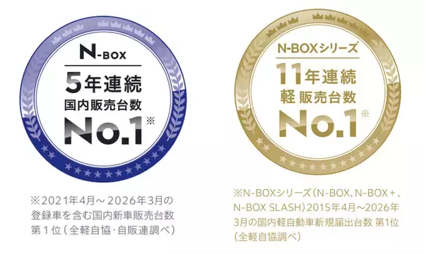 「Honda、「N-BOX」が2025年度 新車販売台数 第1位を獲得」の画像