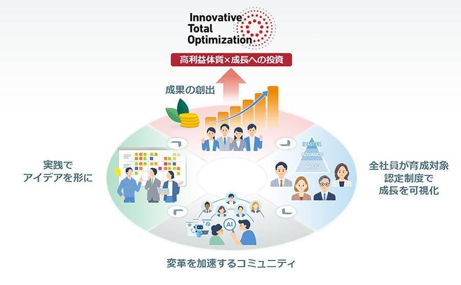 三菱重工グループ、デジタル人材育成を加速