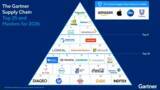 「Driving the World's Leading Supply Chains: 9 OMP Customers Named to The 2026 Gartner Top 25」の画像1