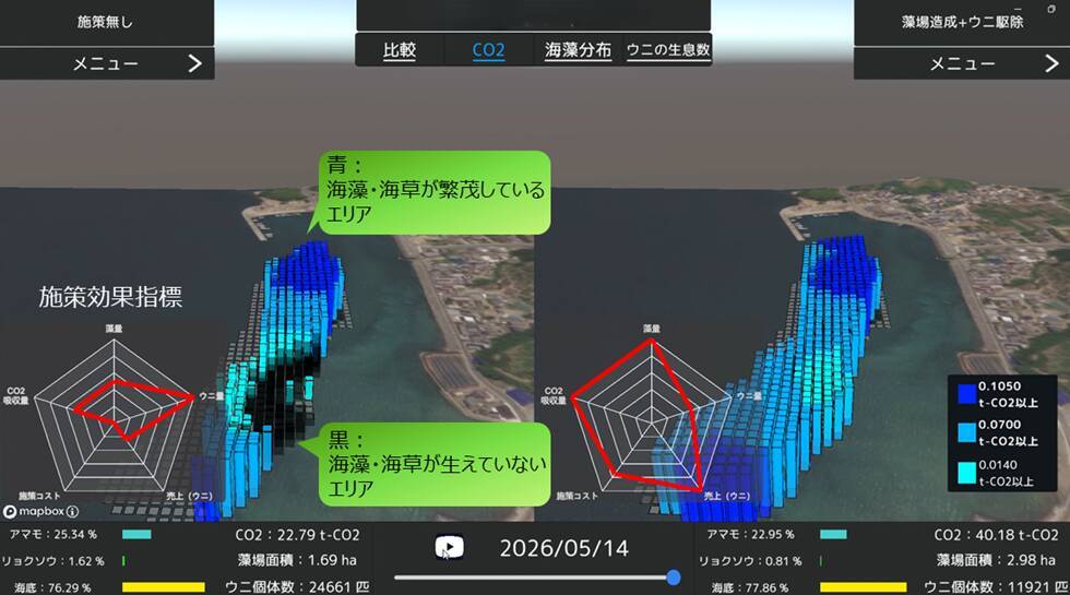 富士通、藻場のブルーカーボンを効率よく定量化する海洋デジタルツイン技術を開発し、Jブルークレジット認証を獲得