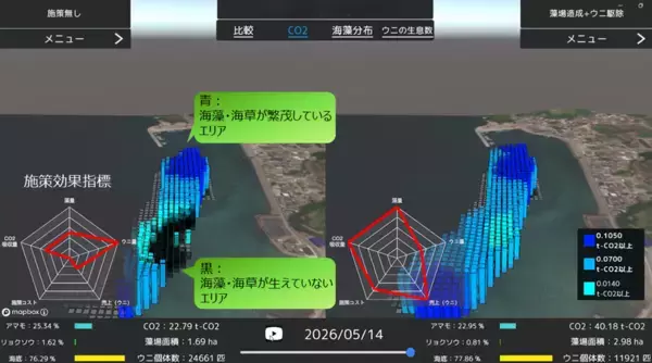 「富士通、藻場のブルーカーボンを効率よく定量化する海洋デジタルツイン技術を開発し、Jブルークレジット認証を獲得」の画像