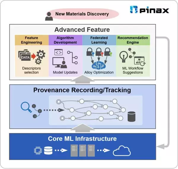 「A new system to track material design processes」の画像