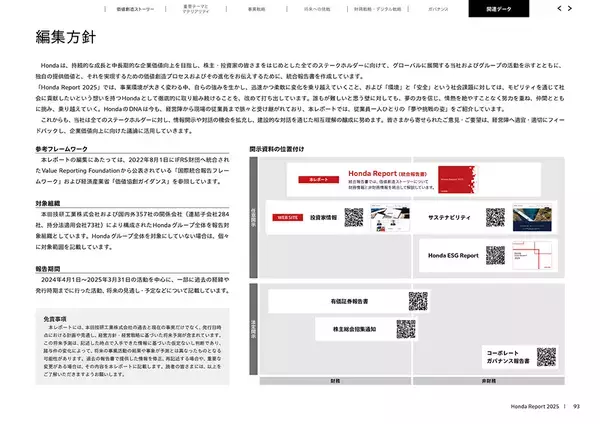 「統合報告書「Honda Report 2025」を発行」の画像