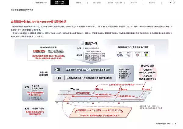 「統合報告書「Honda Report 2025」を発行」の画像