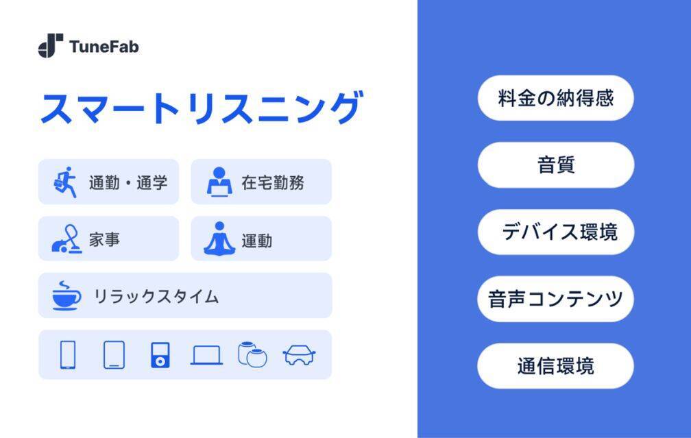 2026年、日本の音楽サブスク利用意識に変化——料金・通信環境・音質から見る新たな比較基準