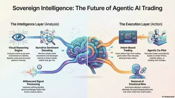 AI Labs Introduces AI-Assisted Crypto Trading Platform Focused on Data Analysis and Automated Execution