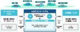 「富士通など、AIとデータの連携による新たな価値創出と社会課題解決を推進する「一般社団法人xIPFコンソーシアム」を設立」の画像2