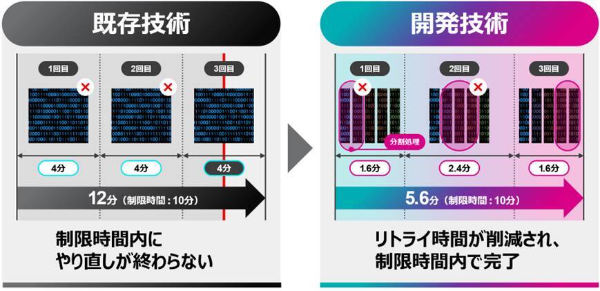 富士通と山口大学、小型衛星上で冗長構成GPUによる準リアルタイム画像処理を実現する低電力エッジコンピューティング技術を開発