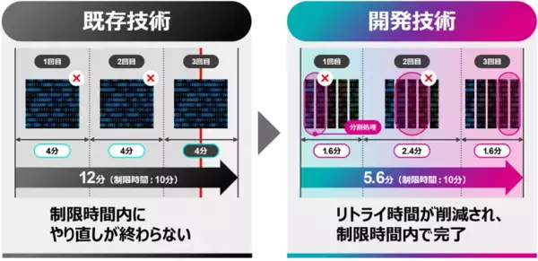 「富士通と山口大学、小型衛星上で冗長構成GPUによる準リアルタイム画像処理を実現する低電力エッジコンピューティング技術を開発」の画像